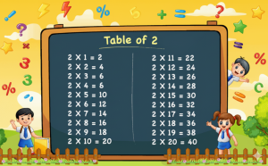 2 का पहाड़ा (Table of 2): आसान ट्रिक से सीखें दो का पहाड़ा गाने और चार्ट के साथ