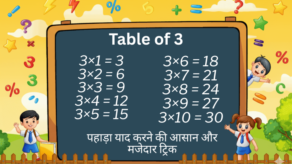 3 का पहाड़ा (Table of 3): मजेदार ट्रिक और ताल के साथ तीन का पहाड़ा याद करें आसानी से