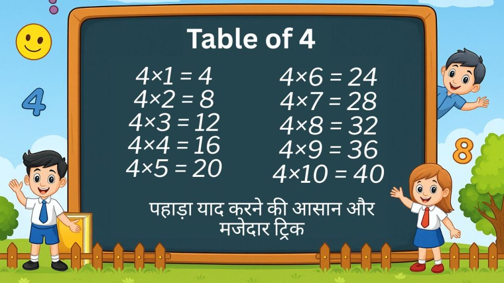 4 का पहाड़ा (Table of 4): चार का पहाड़ा याद करने की आसान ट्रिक और रंगीन चार्ट