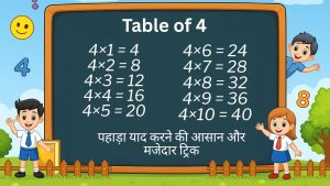 4 का पहाड़ा (Table of 4): चार का पहाड़ा याद करने की आसान ट्रिक और रंगीन चार्ट