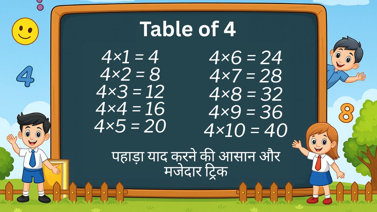 4 का पहाड़ा (Table of 4): चार का पहाड़ा याद करने की आसान ट्रिक और रंगीन चार्ट