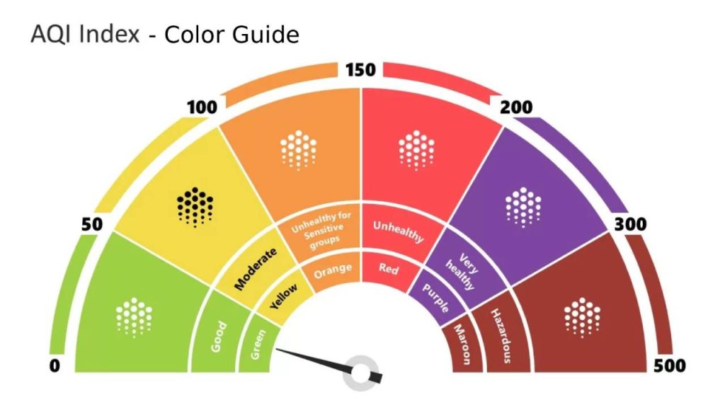 AQI के रंग क्या बताते हैं? हवा सुरक्षित है या नहीं—एक शिक्षा गाइड