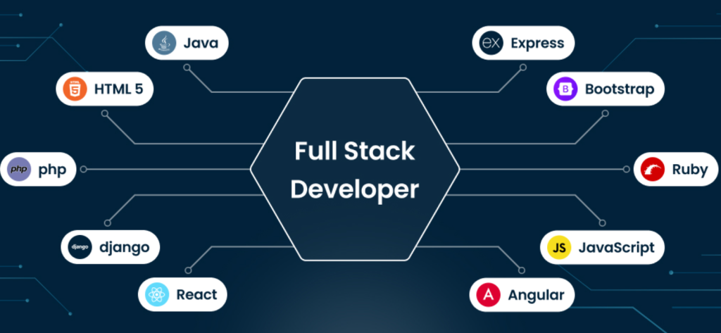 Full Stack Developer कैसे बनें और कितनी मिलती है सैलरी