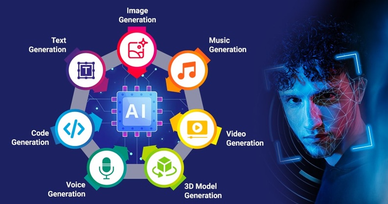 Generative AI और Machine Learning से कैसे मिलती है हाई सैलरी